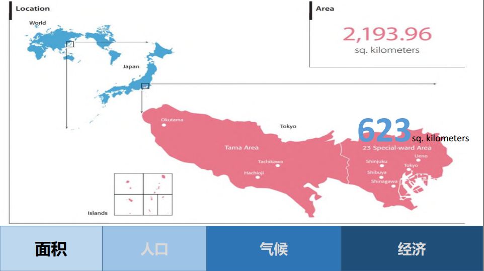 下轄23個特別行政區, 26個市, 5個町, 8個村以及伊豆群島和小笠原