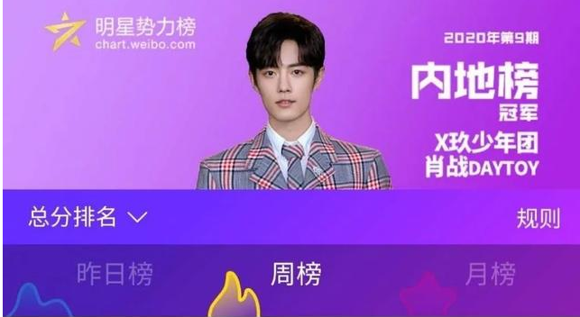 原创肖战凉了?人气依旧火爆,多个榜单连续霸榜