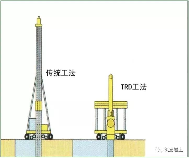 trd工法施工技术介绍,附四个工程实例讲解_深度