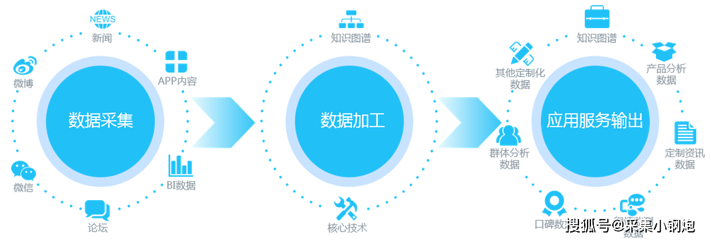 在大数据时代的互联网数据采集中数据解析应该注意什么呢