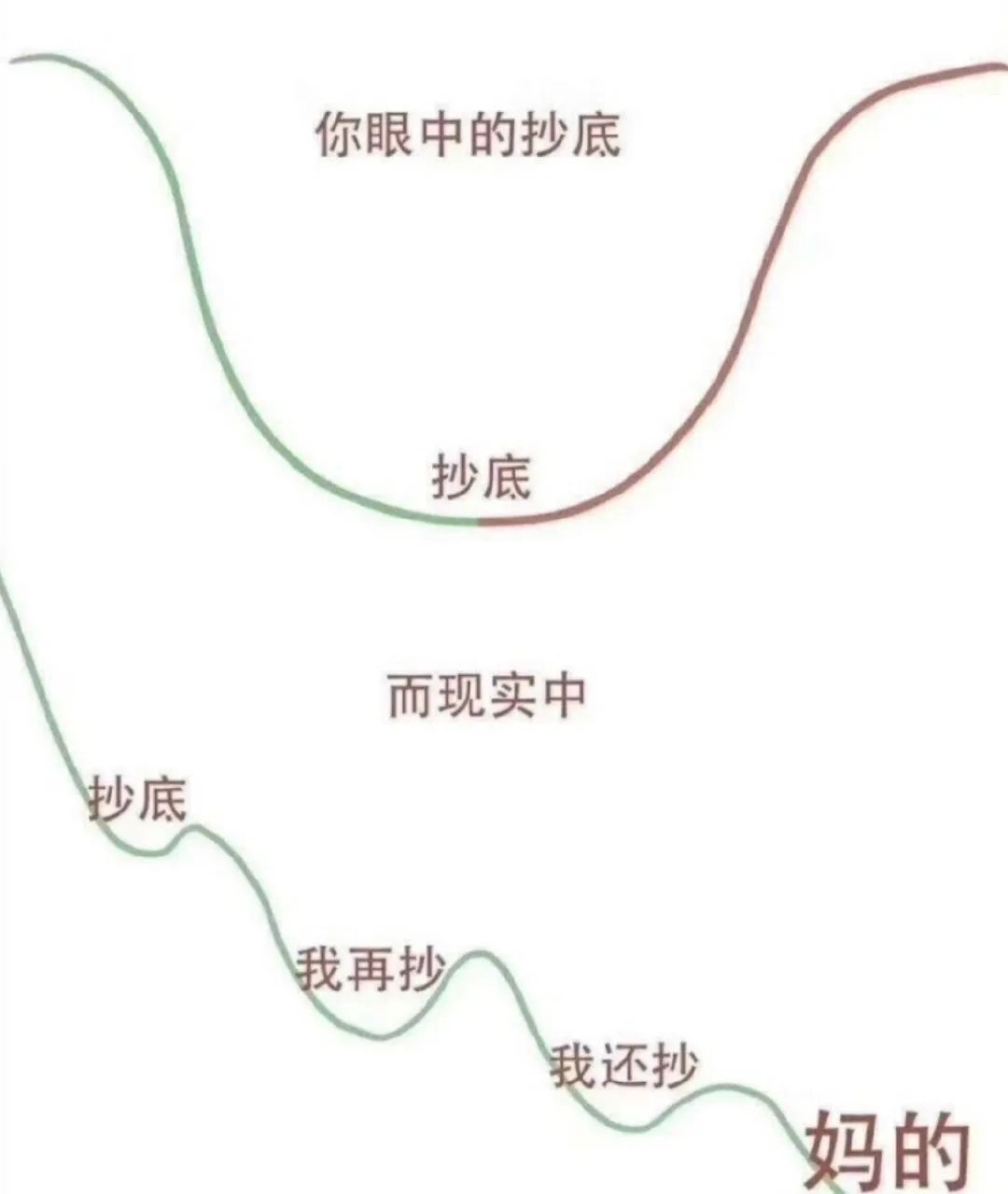 炒股钱没挣到,沙雕图倒存了一堆_股票