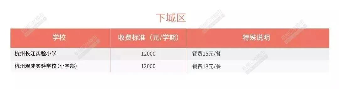 杭州优质民办小学初中有哪些?2020各区优质学校汇总(图13)