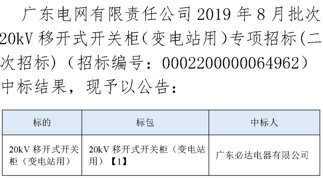 招标国网福建省2020年第一次配网物资中标南网广东2019年8月批次20kv