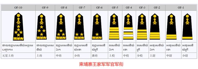 原创柬埔寨首相洪森五星上将军衔虎父无犬子长子是中将副总司令