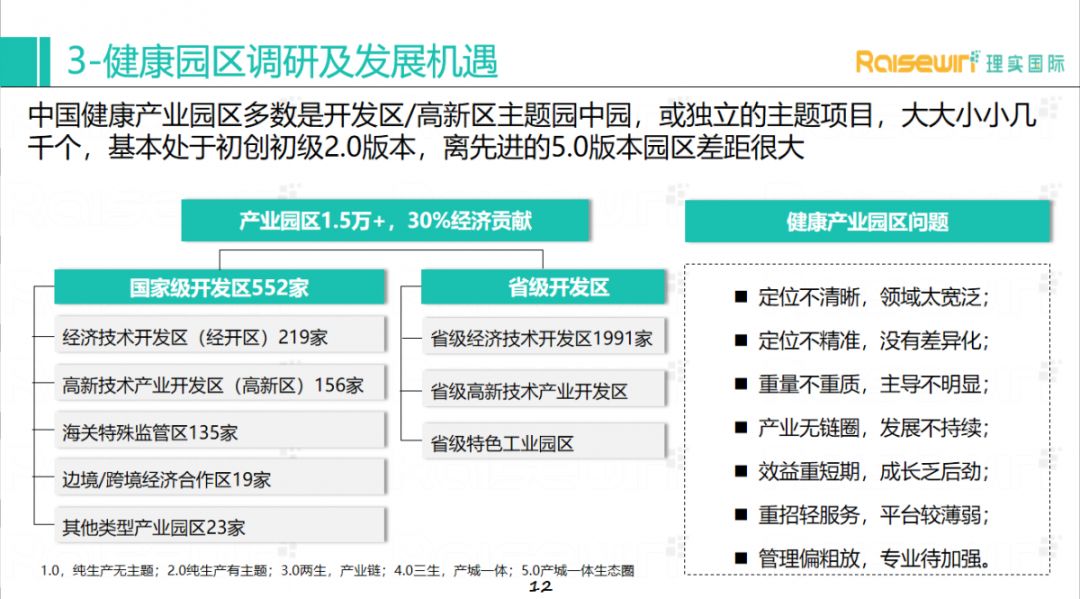 【理实健道】疫情危中机,看大健康产业与园区机遇(附视频)_发展