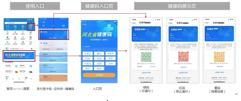 红黄绿三色健康码来啦!
