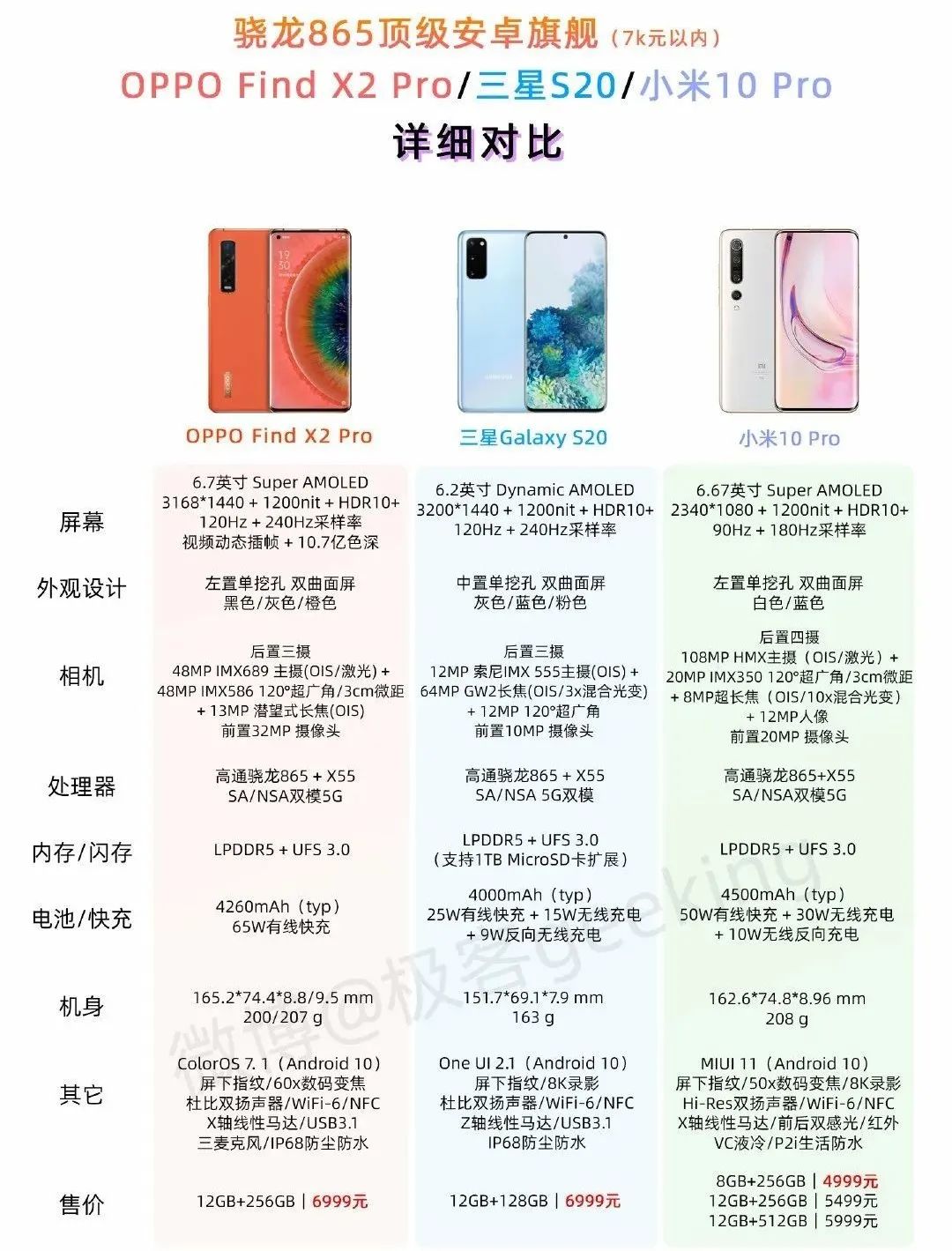 oppo find x2真的拉高了安卓旗舰机的天花板吗?_pro