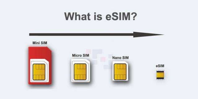 原创esim卡是什么为什么esim卡还没有普及