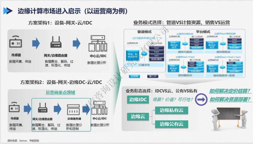 cdn視頻流成風口2年內實現規模商用揭曉2020年邊緣計算發展現狀