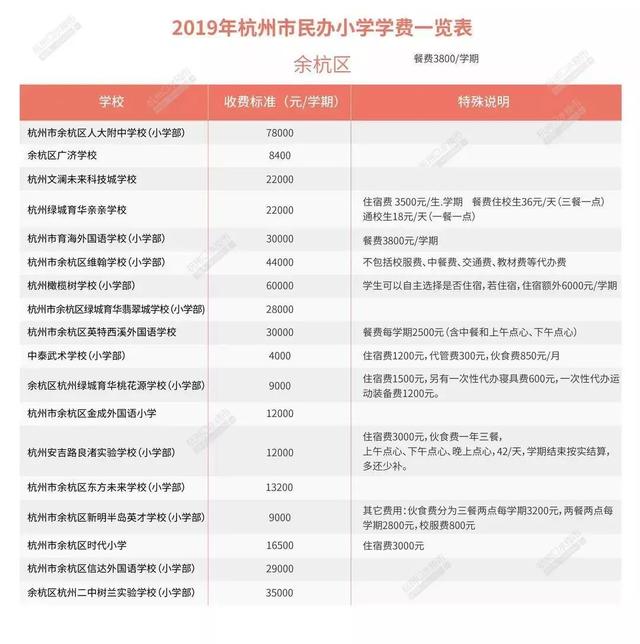 杭州优质民办小学初中有哪些?2020各区优质学校汇总(图11)