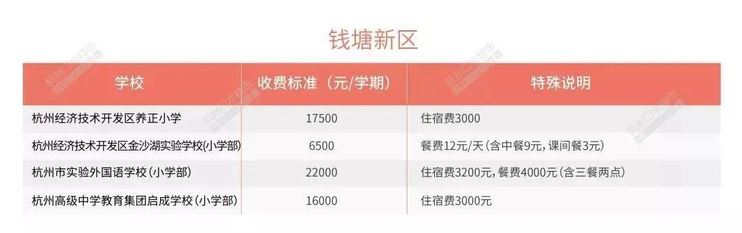 杭州优质民办小学初中有哪些?2020各区优质学校汇总(图20)