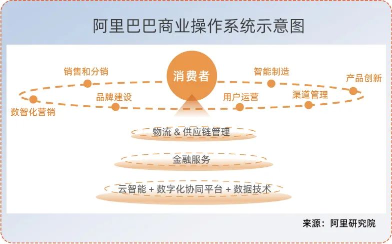 数智化企业:因数而智,化智为能〡数智洞察-搜狐大视野-搜狐新闻