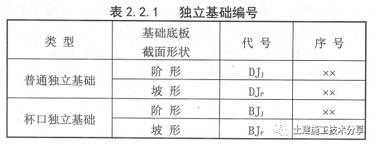 平法识图代号图片