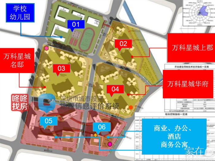 万科星城建面98136㎡住宅均价约44000元平建面19247㎡中轴街铺