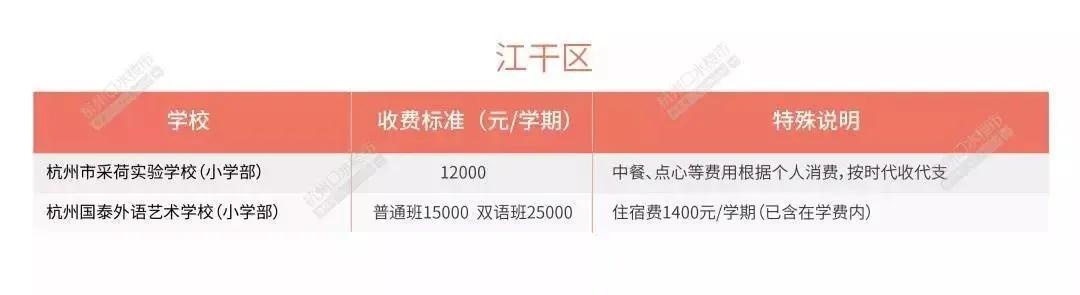 杭州优质民办小学初中有哪些?2020各区优质学校汇总(图14)