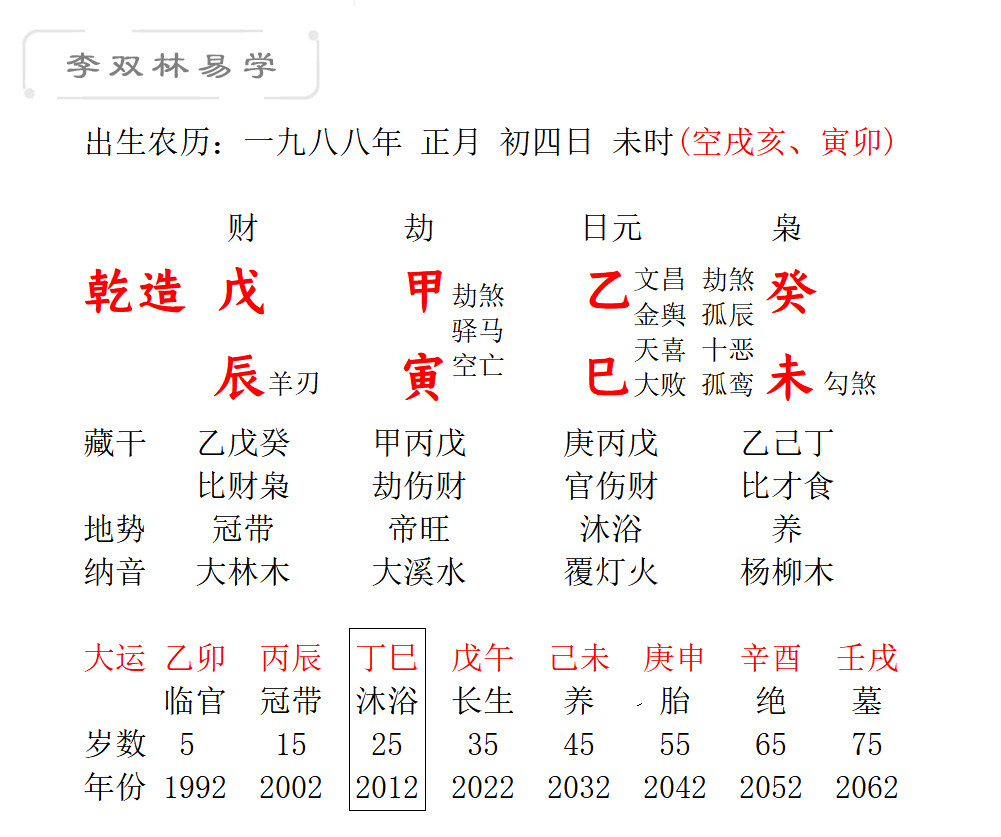 勇于追求 紧跟时代 改变自己 李双林