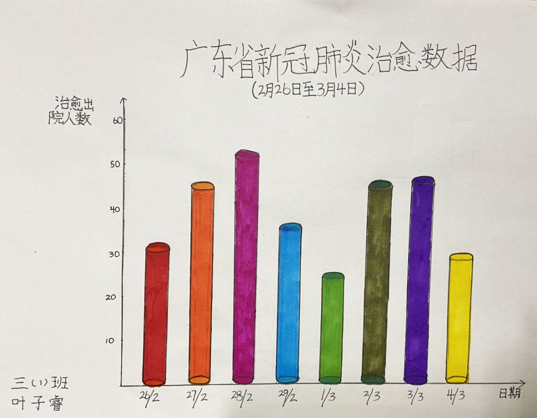 阳光同心齐抗疫共迎春暖花开时市桥富豪山庄小学三1阳光班战疫记