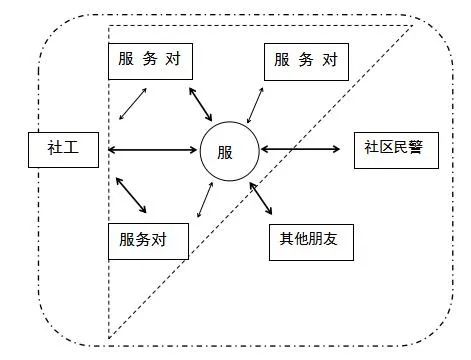 画一个社会支持系统图图片