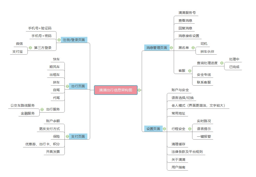 需求文档滴滴出行prd反推