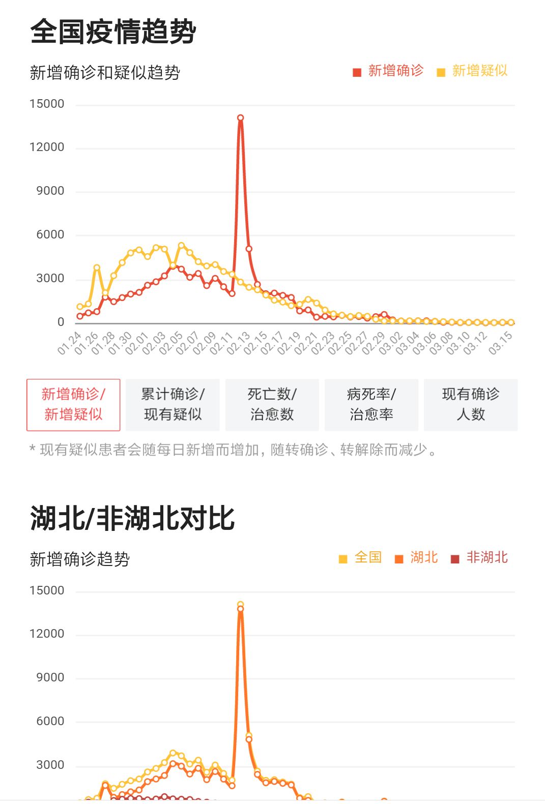 实时疫情状况图片