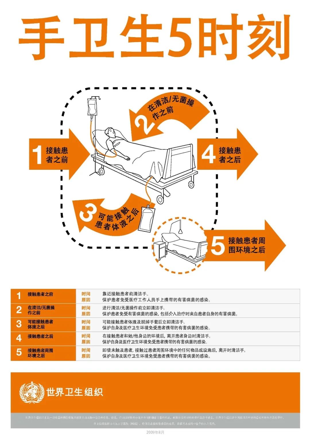 eyenurse科普疫情期间您坚持正确洗手了吗