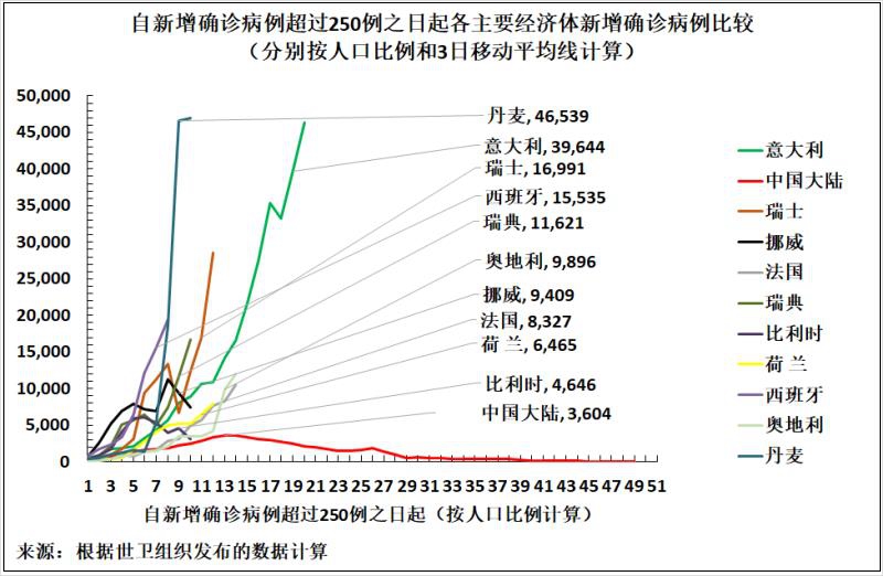 人口惯性计算_什么是人口抚养比 人口红利 人口惯性(2)