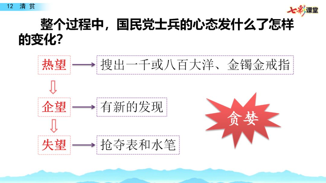 送统编语文五年级下册四单元12课清贫课文朗读知识要点图文讲解同步