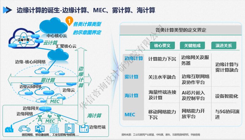 商用自建cdn系统（自己搭建cdn服务器） 商用自建cdn体系
（本身
搭建cdn服务器）〔自建cdn平台〕 新闻资讯