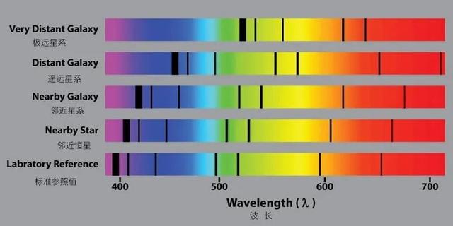 被发现了一个巨兽级黑洞正在瞄准我们
