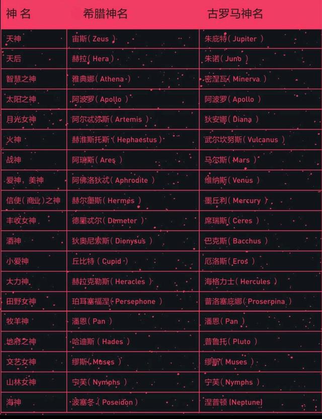 希腊神话到底讲了什么?_宙斯