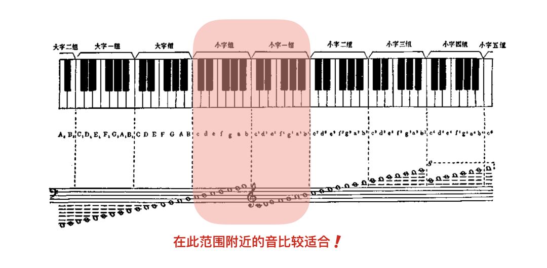 右手弹奏旋律,左手弹奏阿尔贝蒂低音即可,可以说是即兴伴奏界的万金油
