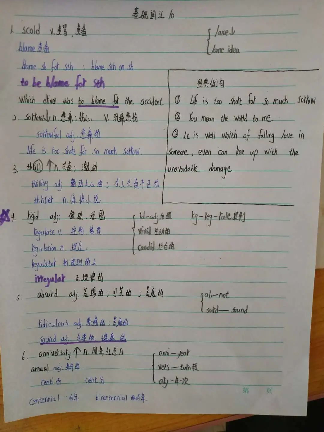 尋找筆記大神61投票17種記筆記套路你最中意哪一款