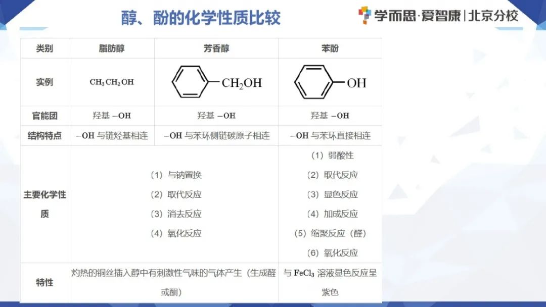 资料干货高二化学酚类物质的性质指导