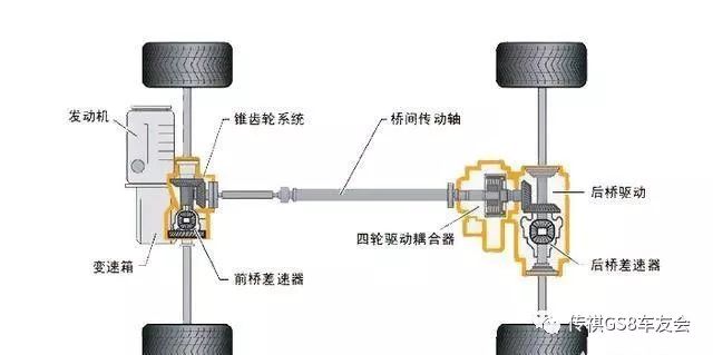 传祺gs8的油耗很高吗它的动力怎么样看看老司机的点评分析吧