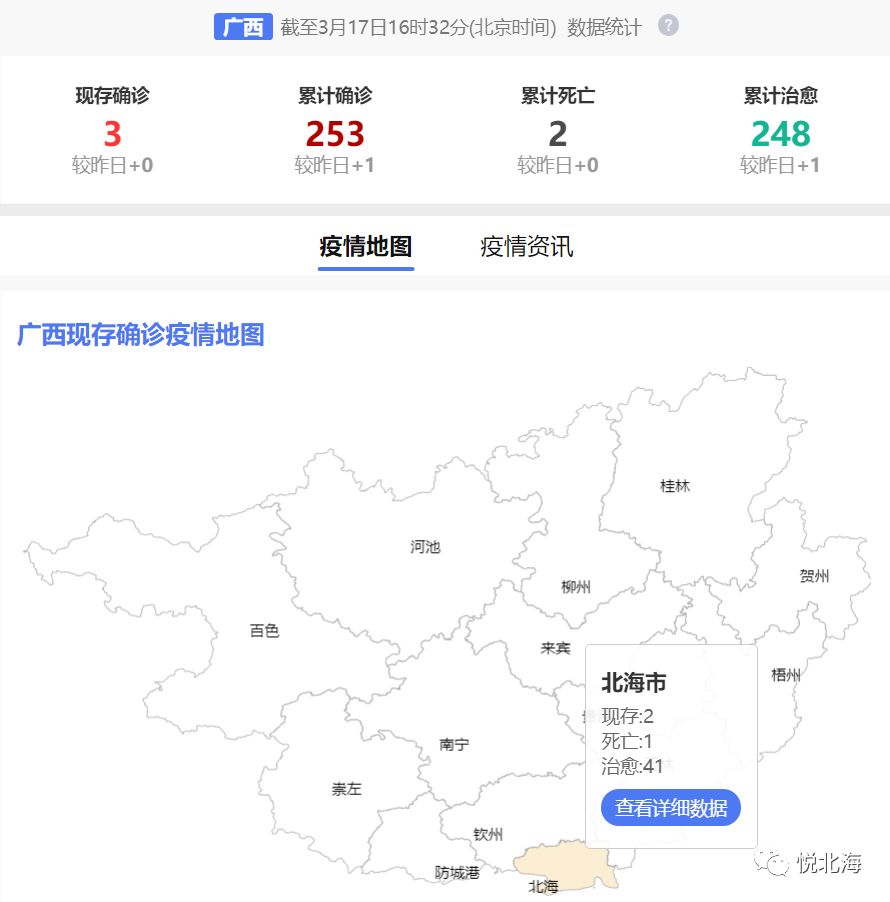 广西仅有北海2病例在治新增境外输入1例
