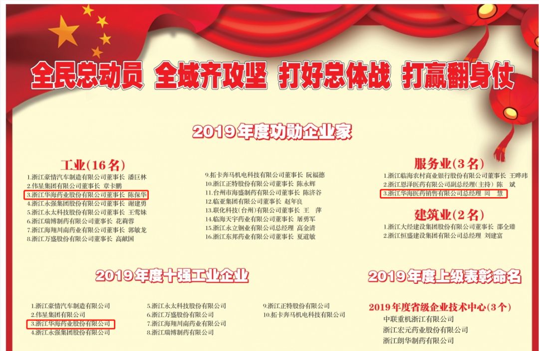 喜报丨华海获评临海市十强工业企业陈保华冈慧被评为功勋企业家