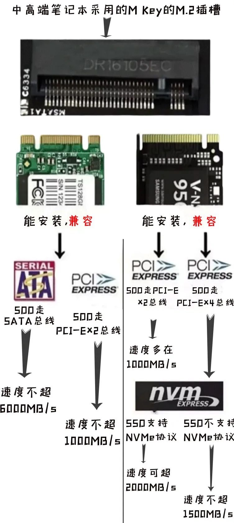 m2接口类型图解图片