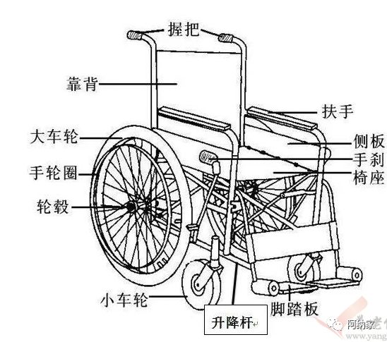 如何正确使用轮椅基础版轮椅