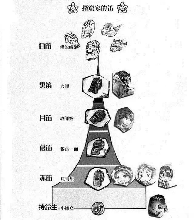 来自深渊血腥图片