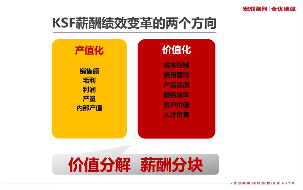 考核,工作评估,取代固定工资,年薪制,低弹性薪酬模式ppv产值量化薪酬