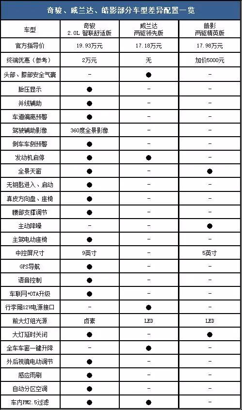 奇骏参数图片