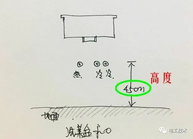 01 開關插座定位 以上內容以文字 圖片/視頻(字數不低於800字)的形式