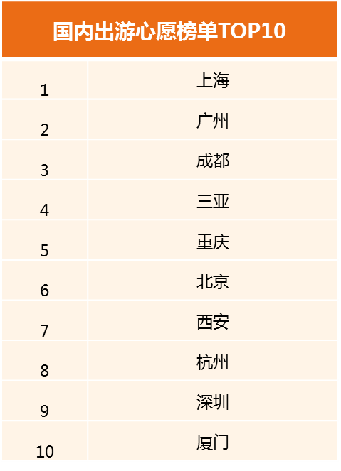 《民宿回暖 周边游和省内游受欢迎》