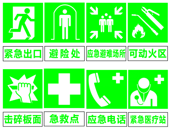 安全标志分类及排序规则