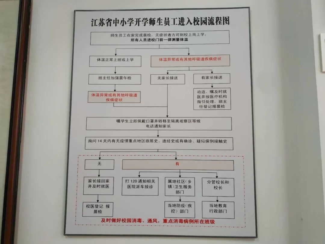 提前謀劃,均成立了以黨政主要負責人為組長的防疫領導小組,建全了