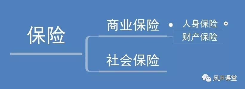 了解商业保险个险一篇就够了