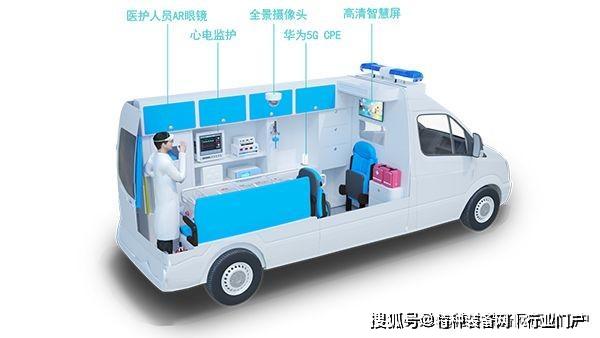 5g 智慧医疗 首批负压救护车成功下线 驰援急救战"疫"一线