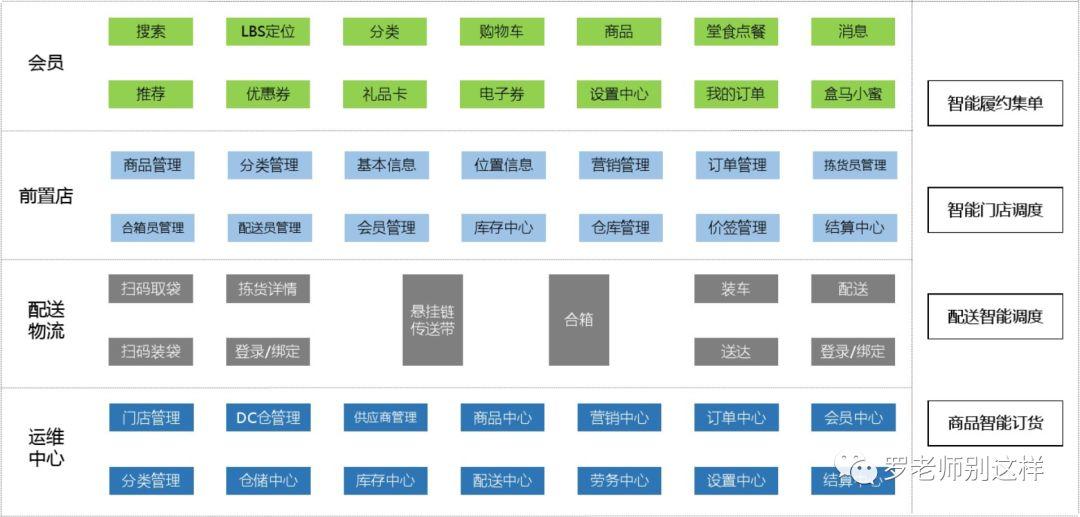 盒马是一个生活方式