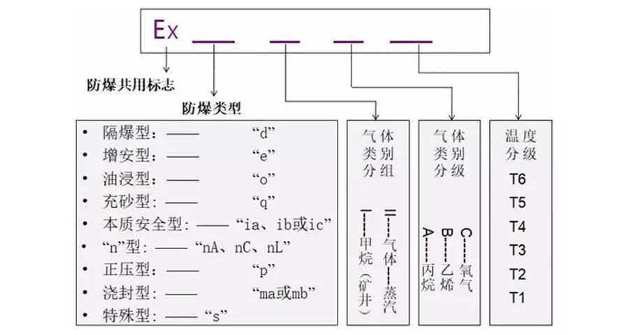 史上最全防爆等级知识速度珍藏