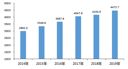 2019年宁波市国民经济和社会发展统计公报